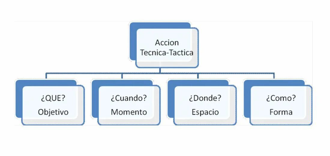 Тик ток fyp on. Fyp это. Fyp mean. Final dissertation project. Fyp это.