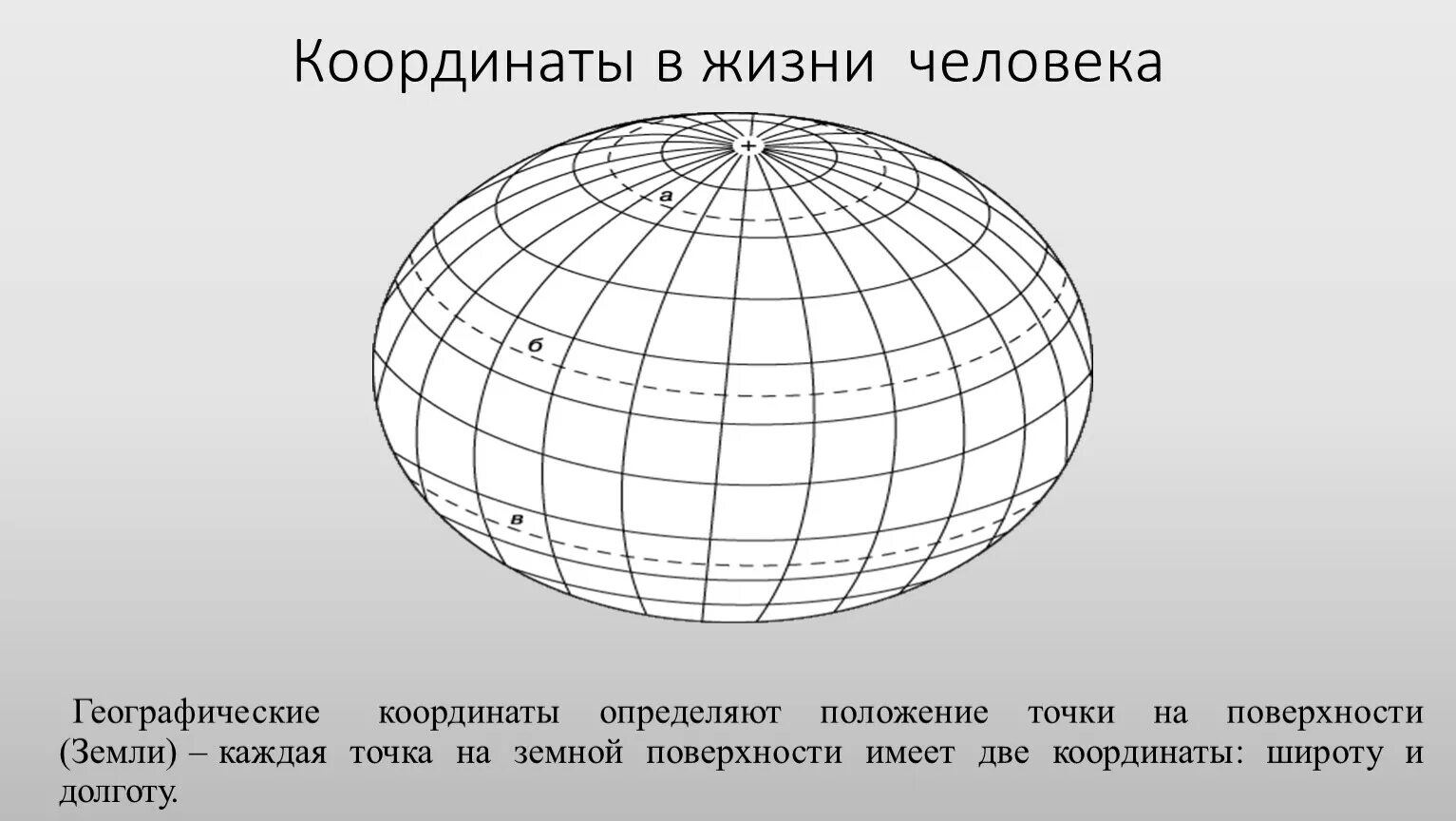 Географические координаты. Координаты география. Широта и долгота. Координаты широта и долгота.