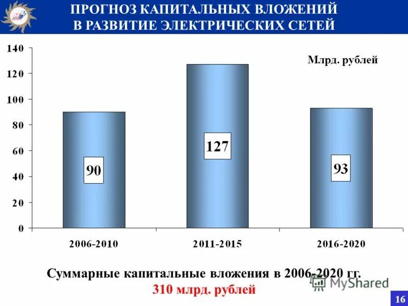 прогноз капитальные вложения. план капитальных вложений пример. капитальные вложения это инвестиции. рост капитальных вложений россия. планирование инвестиций и капитальных вложений.