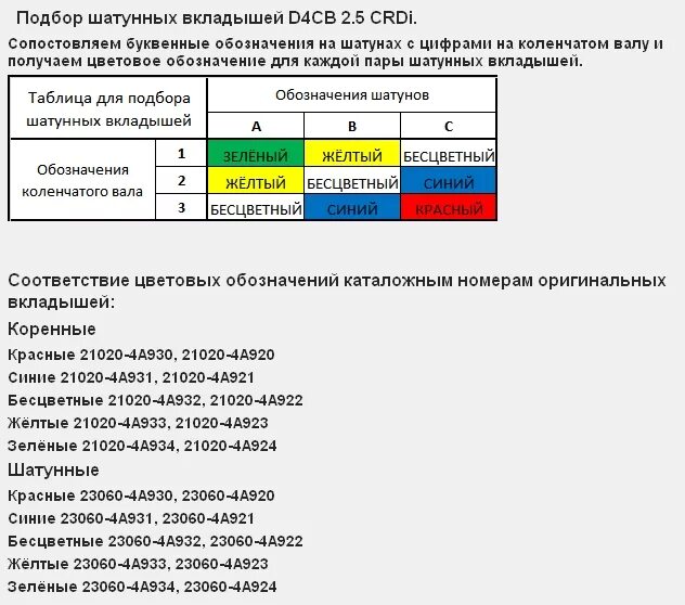 Форум вкладышей. Таблица по подбору вкладышей на d4hb. Таблица подбора вкладышей на двигатель g4kd. Таблица шатунных вкладышей g4kd. Таблица подбора вкладышей коренных g4ke.