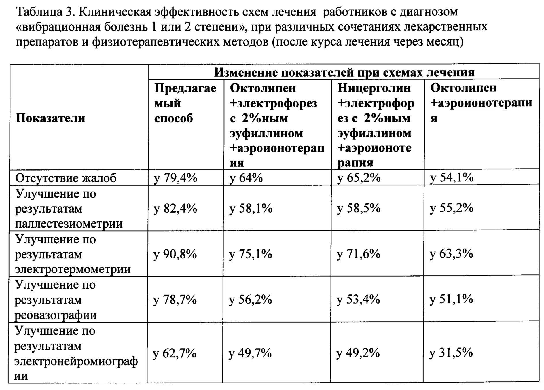 Худший степень