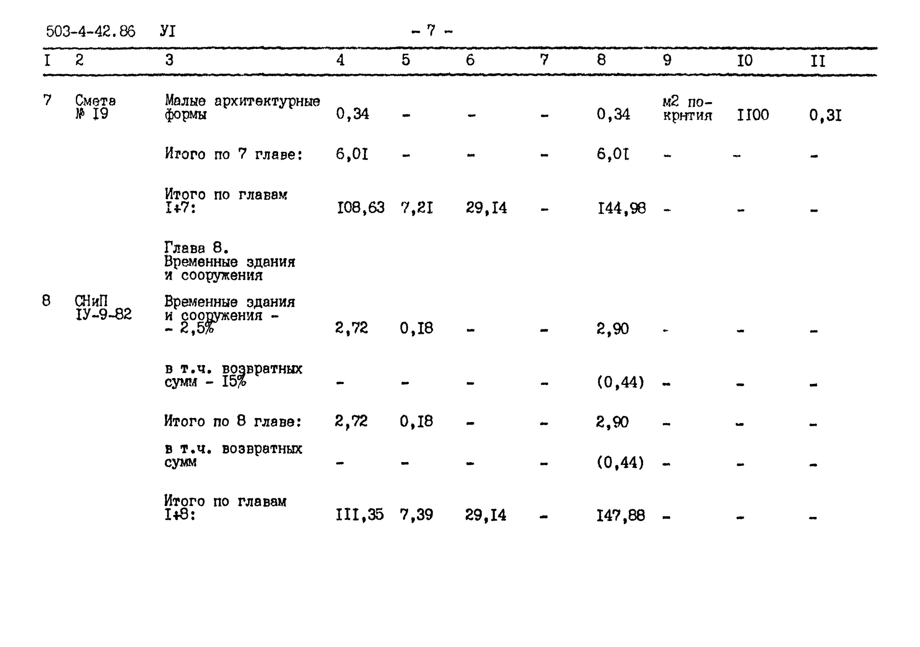 Составление сметы проекта. Локальный сметный расчет. Пример расчета накладных расходов в калькуляции. Смета на строительство каркасного дома. Смета маф.