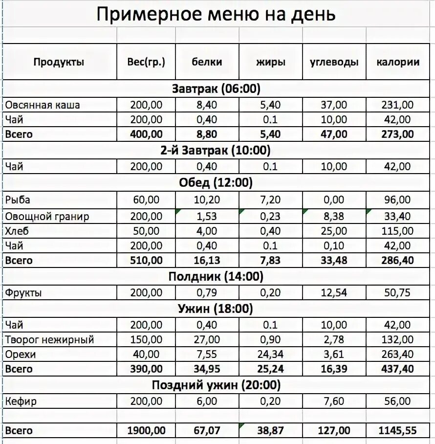 Рацион питания на 2500 ккал. Рацион питания для похудения на 2000 ккал. 2500 калорий на неделю. Пп на 2000 калорий. Рацион на 1700 ккал пп.