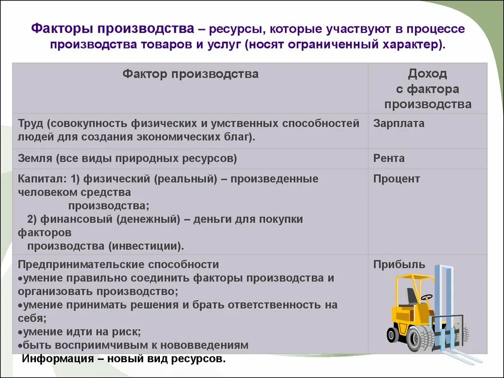 Производство товаров сообщение. Факторы производства. Экономические факторы производства - это:. Фактор производства информация доход. Ресурсы в процессе факторы производства ресурсы которые участвуют.