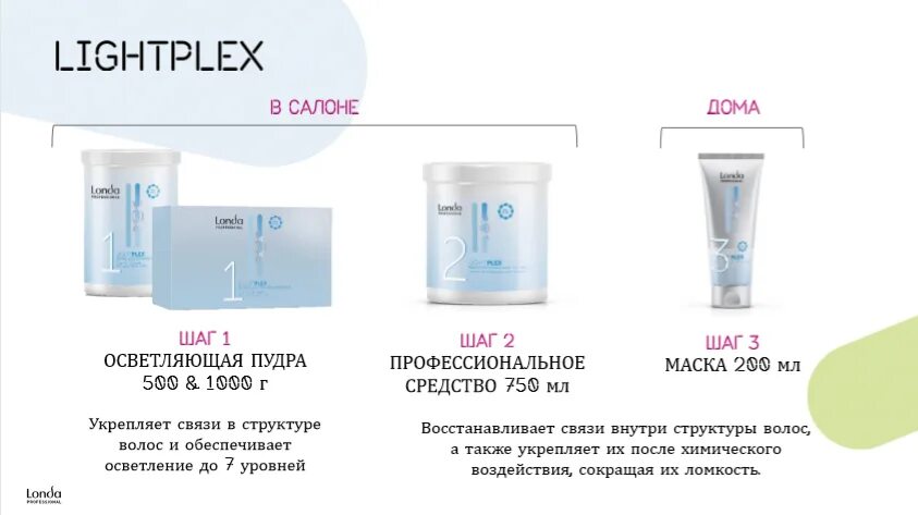 Как развести осветляющий порошок и окислитель