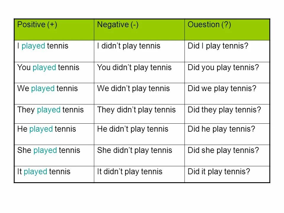 Play в паст Симпл. Преобразование предложение she Play Tennis времени past simple. Написать в past simple did Hi Play Tennis. Past simple to Play Tennis. Play present simple форма