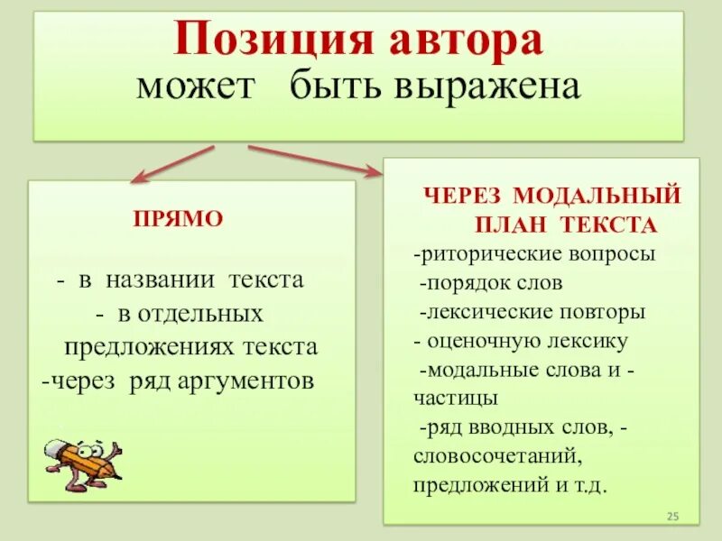 Авторская позиция урок. План текста. Урок позиция автора. Позиция автора выражена прямо. Риторические позиции автора.