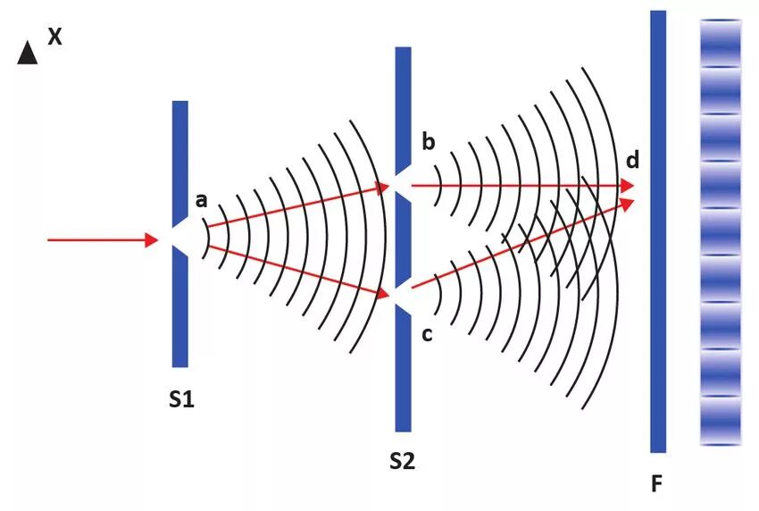 Волна огибает препятствие. Схема дифракции света на щели. Дифракция света чертеж. Опыт Френеля дифракция. Явление дифракции рисунок.