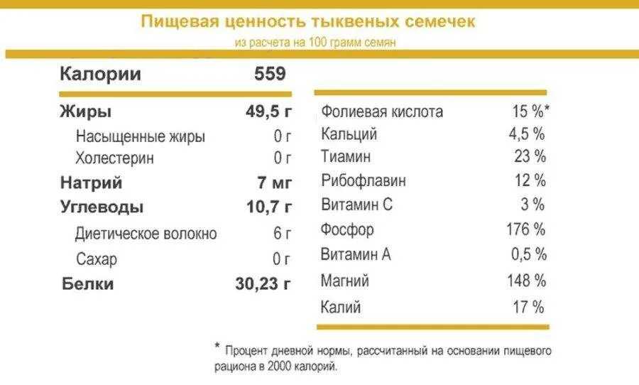 Семечки тыквы калорийность