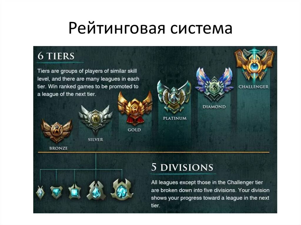 Tiering system vs battles forum