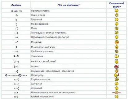 Что означает скобки в конце смс