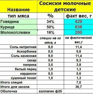 Сколько соли нужно на кг мясо