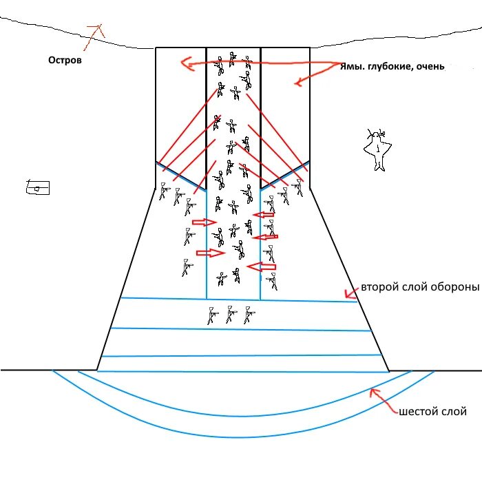 Дорничев - мое пространственное убежище. Убежище при чс. Автор: дмитрий дорничев. Дорничев мое пространственное убежище 3. Дорничев дмитрий моё пространственное убежище.
