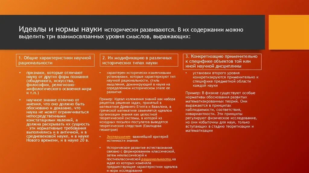 Нормы научного исследования. Нормы научного исследования