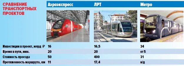 Пулково аэропорт Аэроэкспресс Санкт-Петербург. Аэроэкспресс Питер Пулково. Балтийский вокзал Санкт-Петербург до аэропорт. Аэроэкспресс Пулково Санкт-Петербург маршрут.