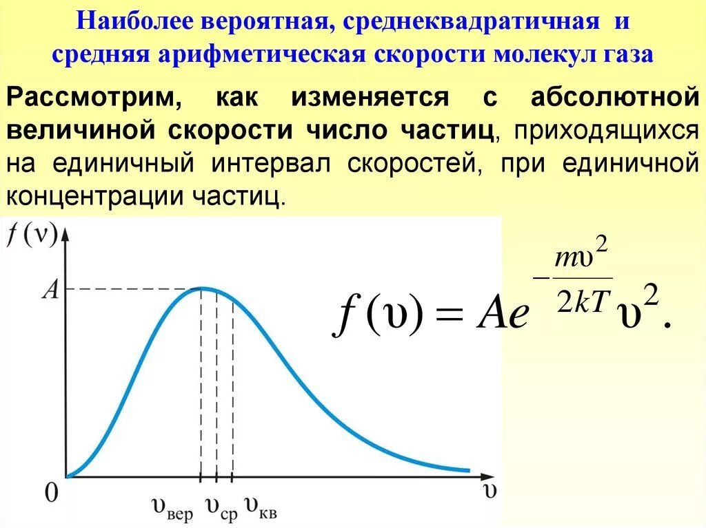 Наиболее вероятное и среднее