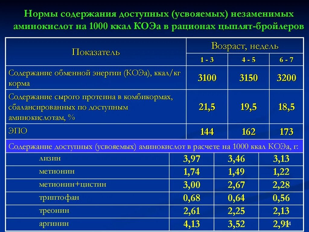 Финансовые нормативы на содержание дорог