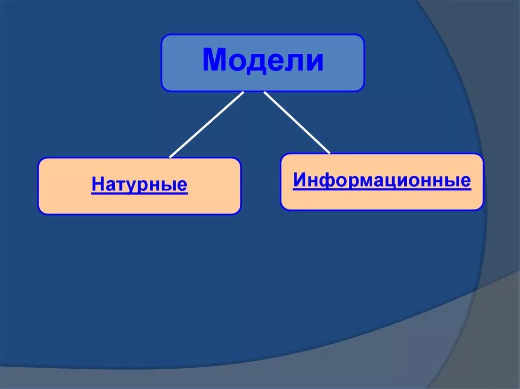 2 материальные модели. Натурные и информационные модели. Что такое натурные (материальные) модели?. Натурные модели примеры. Примеры натурных и информационных моделей.