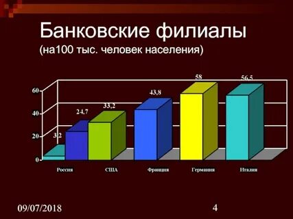 Кредитные филиалы