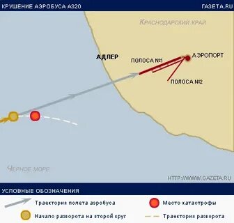 Сколько летит самолет до адлера