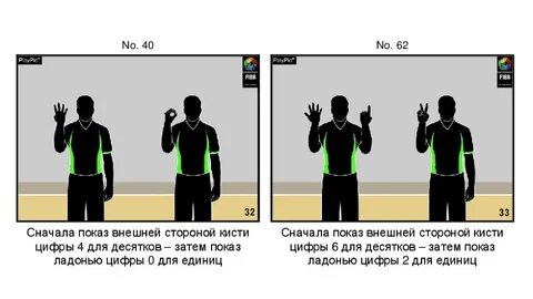 Сколько сначала
