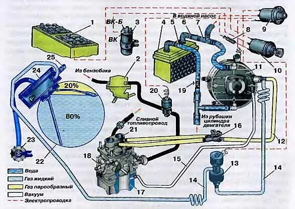 Как подключить газовый редуктор к системе охлаждения. Редуктор гбо 1 поколения схемы. система охлаждения редуктора гбо 2. охлаждение гбо газель 406. схема подключения гбо 1 поколения на карбюратор.