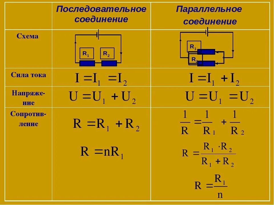 Что представляет сила тока в цепи. Формула сопротивления при параллельном последовательном соединении. Параллельное соединение 2 резисторов. Параллельное соединение двух сопротивлений формула. Последовательное соединение 2 резисторов.