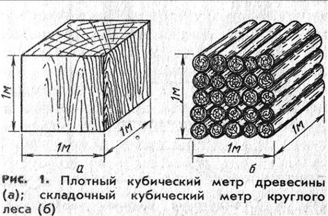 0 1 м кубический. 1 Кубический метр 1 кубический метр дров. Как измерить кубический метр дров. 1 Куб дров это сколько в метрах. Как рассчитать 1 куб метр древесины.