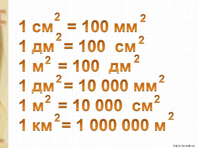 Квадратные единицы площади. Единицы площади 4 класс таблица. Таблица мер площади 4 класс. Единицы измерения длины в квадрате. Сколько сантиметров в дм в квадрате