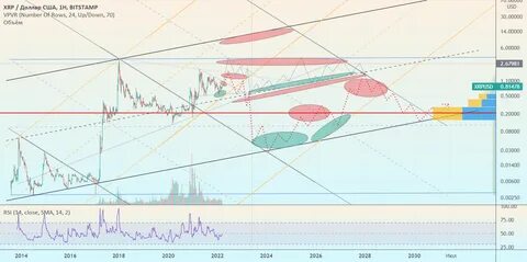Прогноз скай