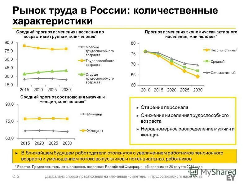 Дисбаланс спроса и предложения на рынке труда. Спрос и предложение на рынке труда в россии. Количественные параметры спроса и предложения. Дисбаланс на рынке руда. Спрос и предложение на рынке труда.