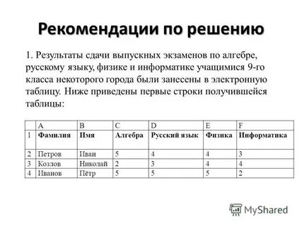 Обработка информации в электронных таблицах ответы