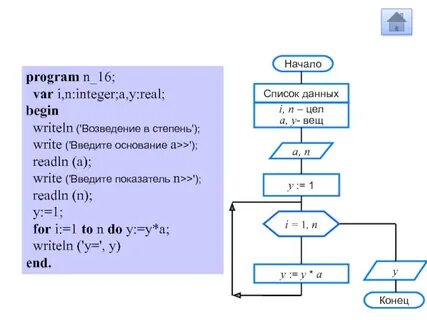 Программа возводящая число в степень