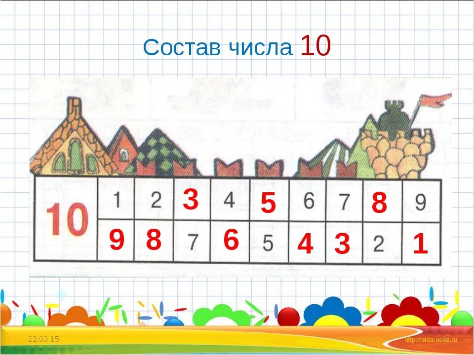 Состав чисел 6 9. Состав числа. Состав числа 10. Цифра 10 состав числа 10. Числовые домики для дошкольников.