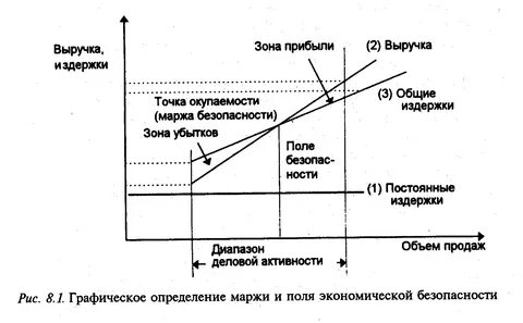Зоны прибыли