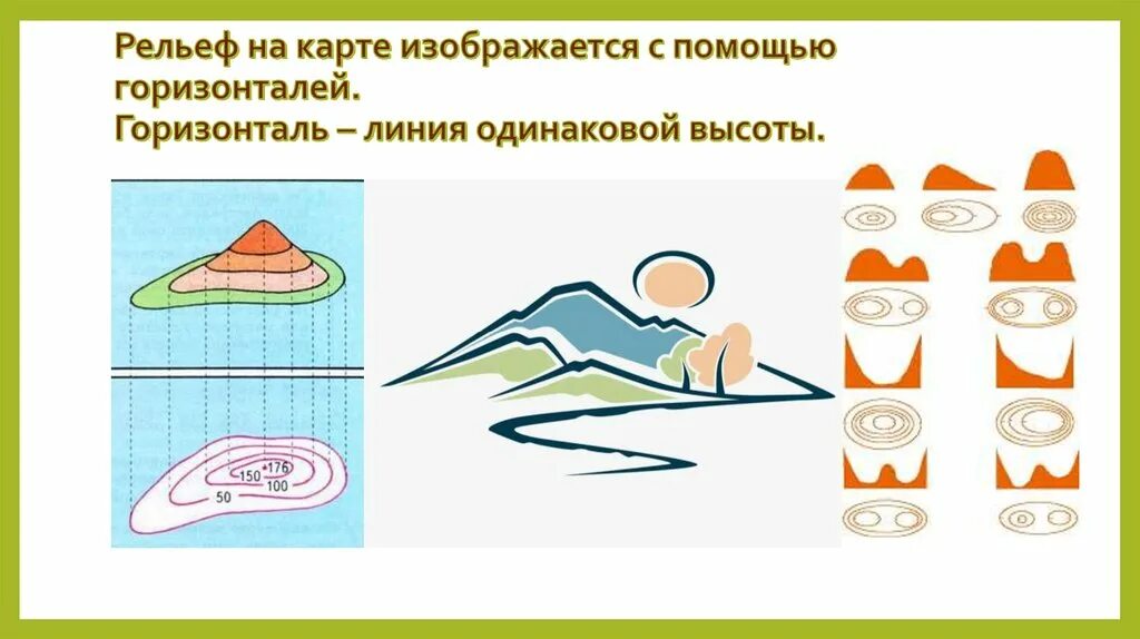 Линия одинаковых высот