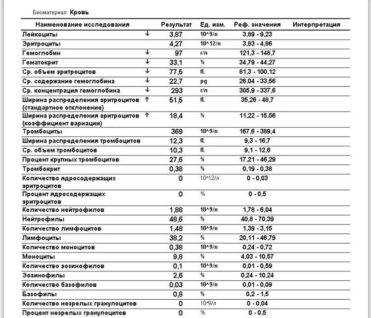 Гемоглобин третий триместр. Хронический лейкоз показатели крови. Острый лейкоз анализ крови показатели. Хронический лейкоз анализ крови показатели. Лейкоз крови показатели крови у детей.