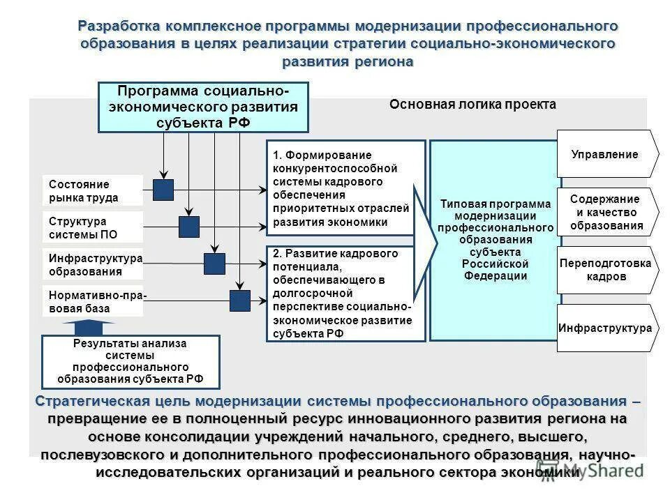 Перспективы развития и работы предприятия. Разработка процедур управления программой.. Разработка программ образования. Этапы социально экономического развития. Разработка стратегии компании.