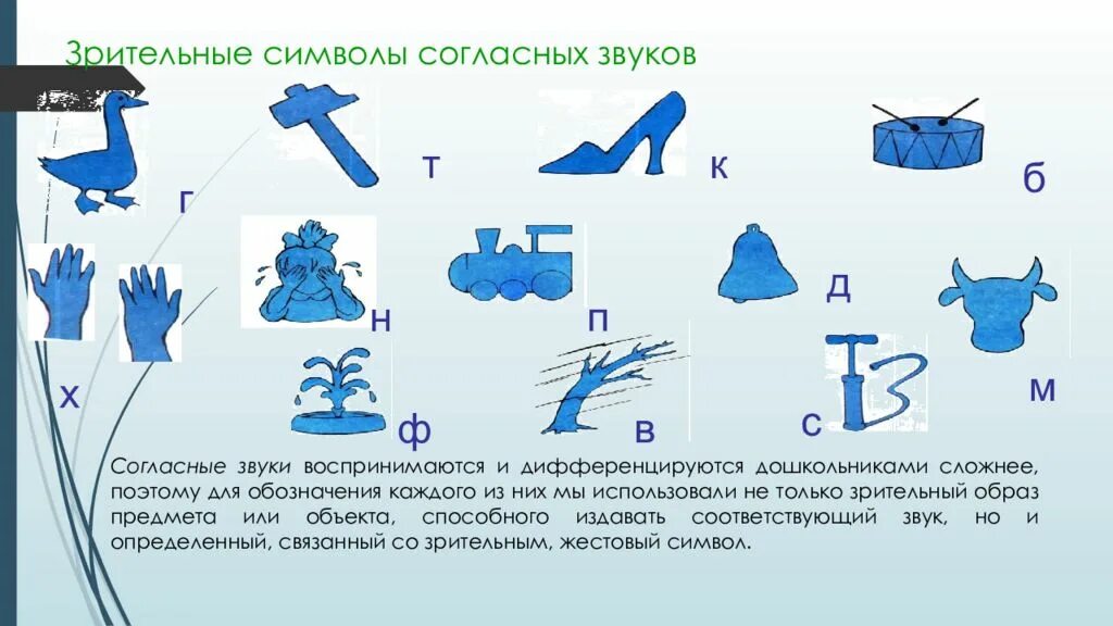 Символы звуков. Символ звука в в логопедии. Зрительные символы согласных звуков. Ткаченко символы звуков.