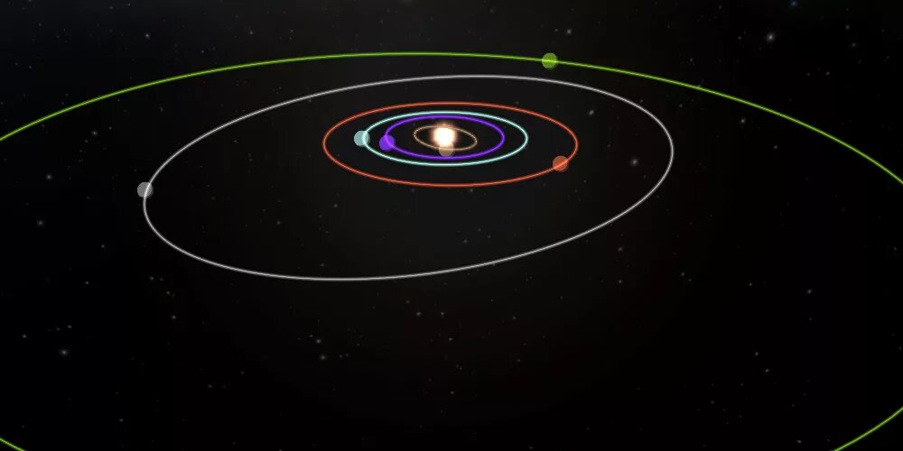 Путь движения планет вокруг солнца. Кеплер движение планет. Орбиты планет Кеплер. Эллиптические орбиты Кеплера. Кеплер Орбита земли.