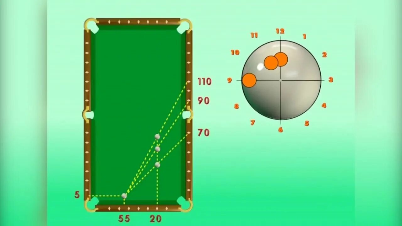 Как забивать шары в бильярде. Свояки в русском бильярде. Свояк в бильярде. Винты в бильярде. Схемы ударов в русском бильярде.