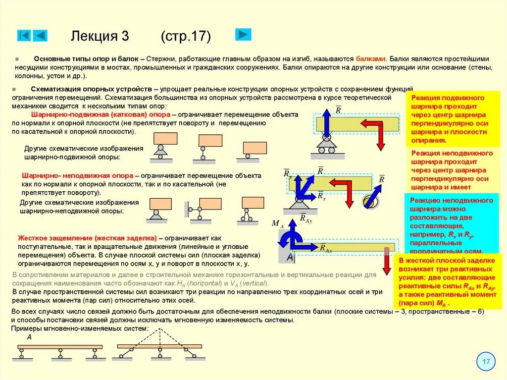 Реакции опоры в шарнирно неподвижной опоре. Шарнирно подвижная опора шарнирно неподвижная опора жёсткая заделка. Шарнирно подвижная опора сопромат. Опоры и реакции сопротивление материалов.