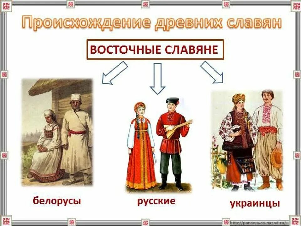 Восточно славянские народы. Восточные славяне русские украинцы. Восточные славяне белорусы. Русские украинцы белорусы. Народы русские, украинцы, белорусы.