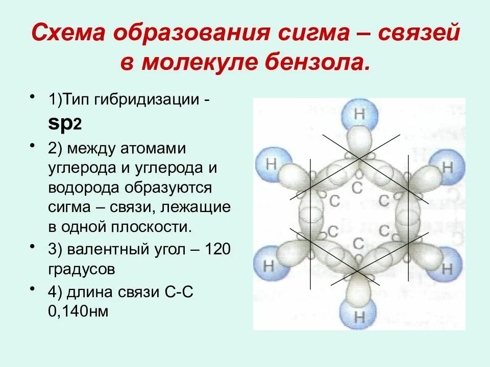 Схема образования Сигма связей в молекуле бензола. Схема образования связей в молекуле бензола. Образование Сигма связей в молекуле бензола. Пи связи в молекуле бензола. Бензол состояние гибридизации