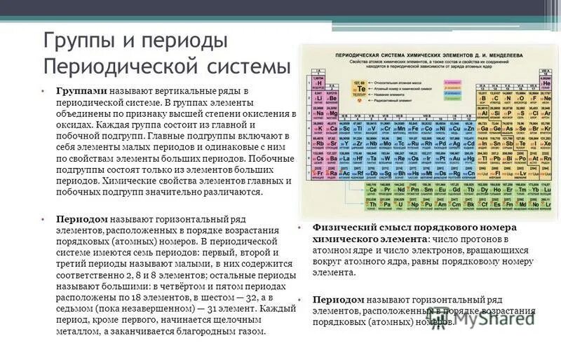 Периодическая часть группы. Структура периодической таблицы периоды. Структура периодической системы хим элементов. Структура периодической системы Менделеева. Строение ячейки периодической системы.