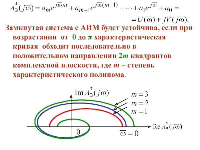 Кривые на комплексной плоскости. Характеристическое уравнение замкнутой системы пример. Система устойчива если. Характеристический Полином. Движение замкнутых систем