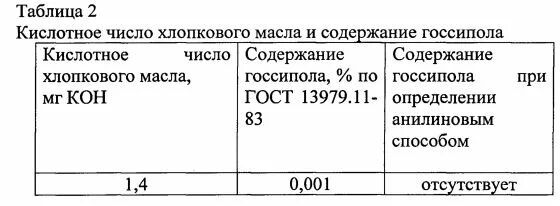 Кислотное число моторного масла. Кислотное число масла. кислотное число растительного масла. жирнокислотный состав масел. растительные масла и масляные экстракты шиков а.е.