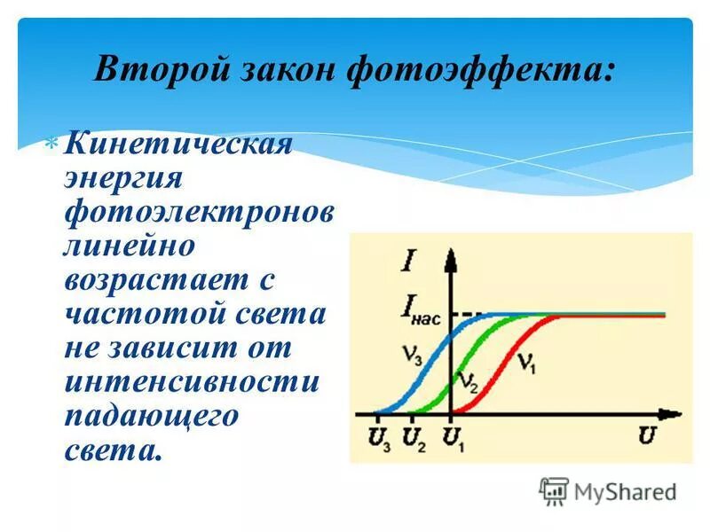 Зависимость напряжения от частоты света