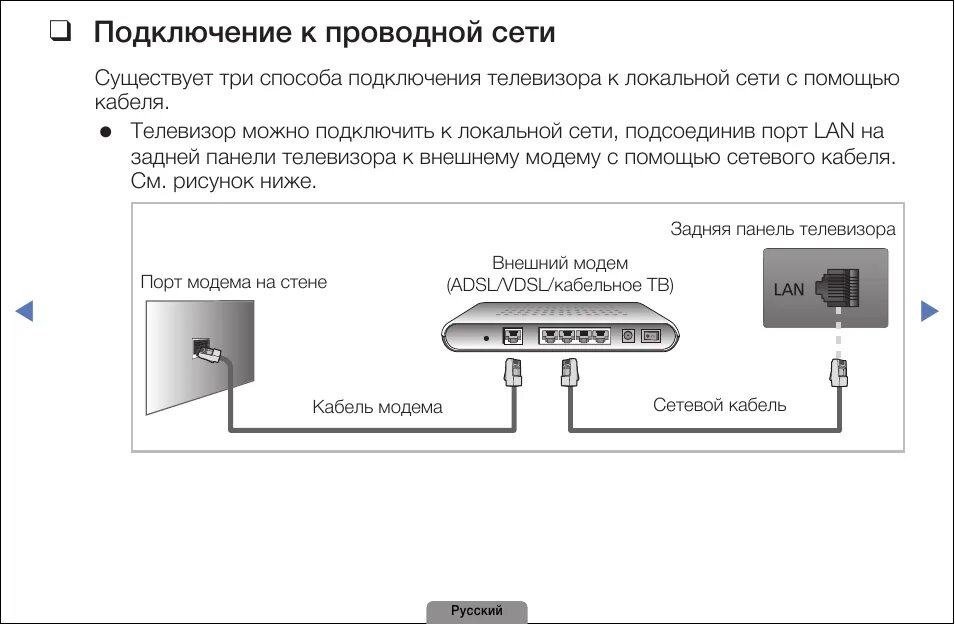 Подключить интернет инструкция. Схема подключения телевизора по сетевому кабелю. Схема подключения телевизора к сети. Схема подключить телевизор самсунг. Телевизор самсунг схема подключения.