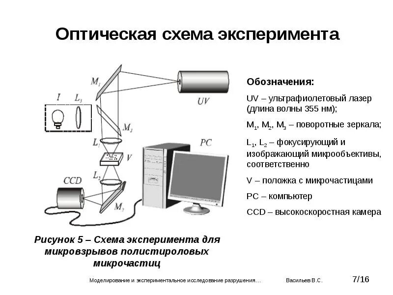 На рисунке изображена схема эксперимента. Схемы опытов и экспериментов. принципиальная схема эксперимента. схема эксперимента пример. моделирование эксперимента.